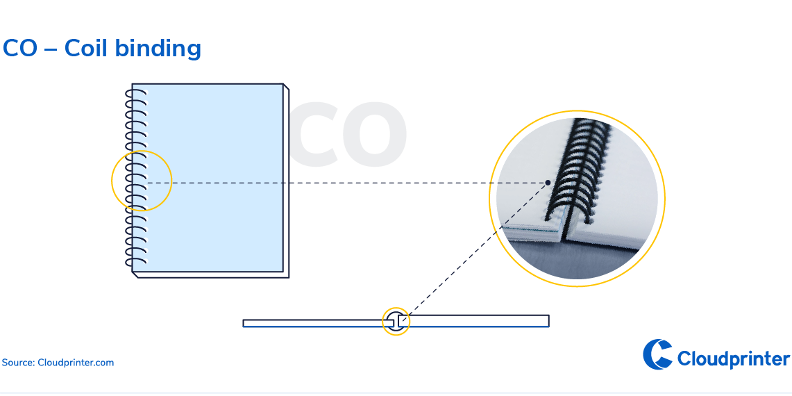 Common abbreviations for print products